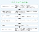 整骨院・クリニック向けホームページ制作します 患者様が「ここなら安心」と感じるホームページをご提案します イメージ3