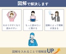 あなたらしさと意図が伝わる図解にします note・ブログ・X・インスタ・スライド・LP画像も対応 イメージ3