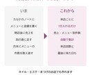美容室・サロンの売上と顧客の管理表を作ります 来店ごとに1行入れるだけで売上と件数を自動集計 イメージ2
