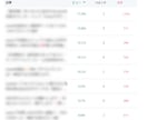 noteのアカウントの初期構築を丸ごと設定します 面倒な設定一式対応｜アカウント初期構築＆土台設計パック イメージ5
