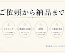 最短24時間でKindle電子書籍を制作します 速さと質で、企画を止めない。、0冊実績の電子書籍出版 イメージ4