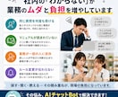 社内マニュアル・FAQをAI Bot化します マニュアル・業務ルール・FAQをAIが回答 イメージ2