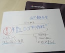 ご自身で手描きしたイメージをロゴにします 起業時の名刺、企業ホームページに設置するロゴとして最適！ イメージ3