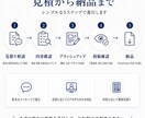 既存の営業資料・提案書をプロ品質に整えます ＜ライトプラン＞AI作成資料にも対応、構成から再設計 イメージ3