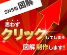 伝えたいポイントを、図解デザインで後押します 文章だけでは伝わらない内容を、図解でひと目で分かりやすく イメージ1