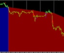 専業になるためのFXトレード手法を公開します 【FXチャートの裏手法】おかげで退職することができました イメージ6