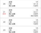 予想屋が競艇 穴予想します 競艇で勝ちたい、稼ぎたい、競艇を投資にしたい人へ イメージ1