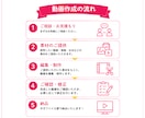 SNS用広告・リール・ショート動画編集します YouTube / Instagram / TikTok イメージ2