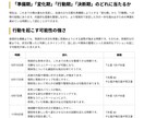 復縁できる？彼の気持ちと未来を本格鑑定します 「今何を考えているのか」「いつ動くのか」を占星術で解説します イメージ4