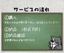 資金計画書・見積り書のチェックをプロがおこないます ハウスメーカーのプロが値引き、適正か、アドバイスなど提案 イメージ7
