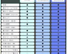限定価格！高可動◎Vモデル一括制作します もう一つの身体を仕立てます。一括で必要なものをご準備可能！ イメージ3