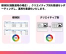 Instagram広告＋設定1週間伴走します キーワード案・タイトル作成・初期設定・レポーティング・運用込 イメージ8