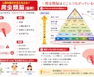 仕事｜人間関係｜自分だけの強みと才能鑑定します ビジネス｜営業！第一印象と好感度の上げ方や開運法が有ります。 イメージ3