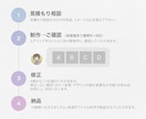 4案提案！シンプルおしゃれな文字ロゴ作ります 店名、社名、サービス名、ブランド名など様々な用途に！ イメージ4