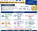 経営者向けAI業務プロンプト50本お届けします コピペだけ。今日から使えるAI業務テンプレ集 イメージ1
