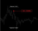 FXツールと資金管理方法をセットでお渡します エントリーに不安がある方、SLとTPが明確に決められない方へ イメージ3