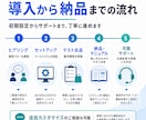 BUYMA_出品自動化｜公式APIで実現します 「汎用ツールは合わない」「自動化はBANが怖い」を解決します イメージ9