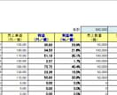 貴社の原価計算（実際原価計算）のご支援をします 原価・経営コンサルが貴社の原価・損益計算のご支援 イメージ2