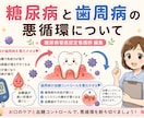 糖尿病認定看護師が療養指導士レポート添削します 現役の糖尿病認定看護師が、合格に近づく視点で丁寧に添削します イメージ2