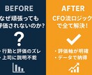 昇進直結:CFO流 評価アップKPI設計します 上司を納得させる！CFO視点のロジカル評価軸設計！ イメージ2