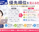 頭の中を整理し行動計画を資料化します 仕事・副業・創作活動を見える化します イメージ3