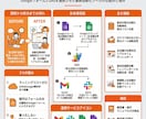 GoogleスプレッドシートをGASで自動化します フォーム連携/Slack通知/Gmail自動化｜解説書つき イメージ6