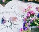 徹底攻略【あの人の解説書】星読みします 大好きなあの人のあれこれを網羅♦あなたはこうして愛される イメージ6
