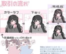 VTuber＆配信者向け！低価格でイラスト描きます VTuberのサムネや歌ってみたを彩るイラストをお届け！ イメージ4