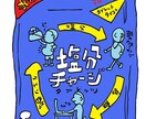 イラスト・挿絵・似顔絵を描きます ちょっと挿絵にとか、プレゼントとか、名刺に似顔絵とかに最適。 イメージ8