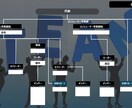 営業資料作成代行します 30社以上作成実績あり！デザインイメージ反映します！ イメージ2