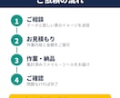 バラバラのExcel・CSVを整理して集計します 毎月の集計作業を、ボタン1つ・数秒の作業に イメージ3