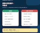 民泊開業前の収支・資金繰りを再計算します 運営会社等の収支表にあなたの自己資金・借入・初期費用を反映。 イメージ8