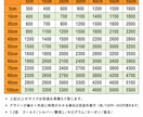 カッティングステッカー作成します 印刷ステッカーも同時に注文可能 イメージ3