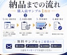 Meta広告向け |  広告バナー30枚制作します AI活用で検証用バナーを最短3日で納品 | 高品質×短期納品 イメージ8