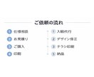 小ロットOK デザイナー様向けポスター印刷します 印刷だけ外注したい•小ロットのポスターを頼みたい急ぎ対応 イメージ5