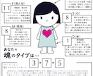 占いのやり方｜カバラ数秘術｜即❗️占えます ☪️カバラ数秘資料｜電話占いに特化☪️数字のエネルギー資料 イメージ3