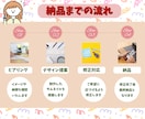 気になるLINEリッチメニューを作成します 見やすくて使いやすい！シンプルで綺麗なリッチメニュー！ イメージ2