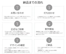 集客UP！WordPressホームページ制作します Elementor対応・SEO対策、初めてでも安心のサポート イメージ7