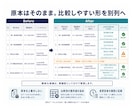 Excel・CSVの重複候補と表記ゆれを整理します 重複候補を削除せず、要確認行と変更履歴を残します イメージ2