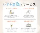 想いを言葉にして選ばれるホームページを制作します 個人事業主・フリーランスの方のWeb担当者として伴走します イメージ3