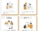 OTA新規開設フルサポートサービスします 売上アップのための強力なオンライン展開を実現！ イメージ2