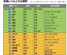貴方の意識はどのレベル？ペンデュラムでみます ☆新メニュー！意識レベル＝引き寄せ力！貴方は上手くいく人？ イメージ3