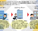問題や悩みを抱える会社員の相談窓口！！承ります 最短で出世したいあなた！もう一度輝きたいそんなあなたへ！ イメージ4
