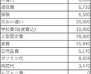 あなたの収支シュミレーションします 人生100年時代を幸せに乗り切ろう イメージ1