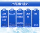 目を引くWeb広告バナーを丁寧に制作します 9月限定！出品記念でバナー1枚1,500円 イメージ2