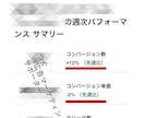 Google広告の運用改善＆初期設定支援します 現役プロがサポート！Google広告P-MAX、DG イメージ2