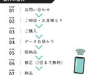 TikTokなどのショート動画編集承ります ハイクオリティの動画を納品！様々なジャンル対応します！ イメージ2