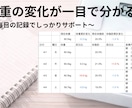 2週間で整う体重管理サポートします 1人じゃ続かない人へ〜体重送るだけで習慣化サポート イメージ2