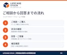 障害福祉事業所の新規開業をサポートします 開業準備・人員配置・指定申請の進め方を実務経験から支援します イメージ5
