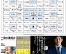原田メソッドの基本を特別にマンツーマンで教えます 大谷翔平メソッドのNo.1講師が目標達成をお手伝いします イメージ1